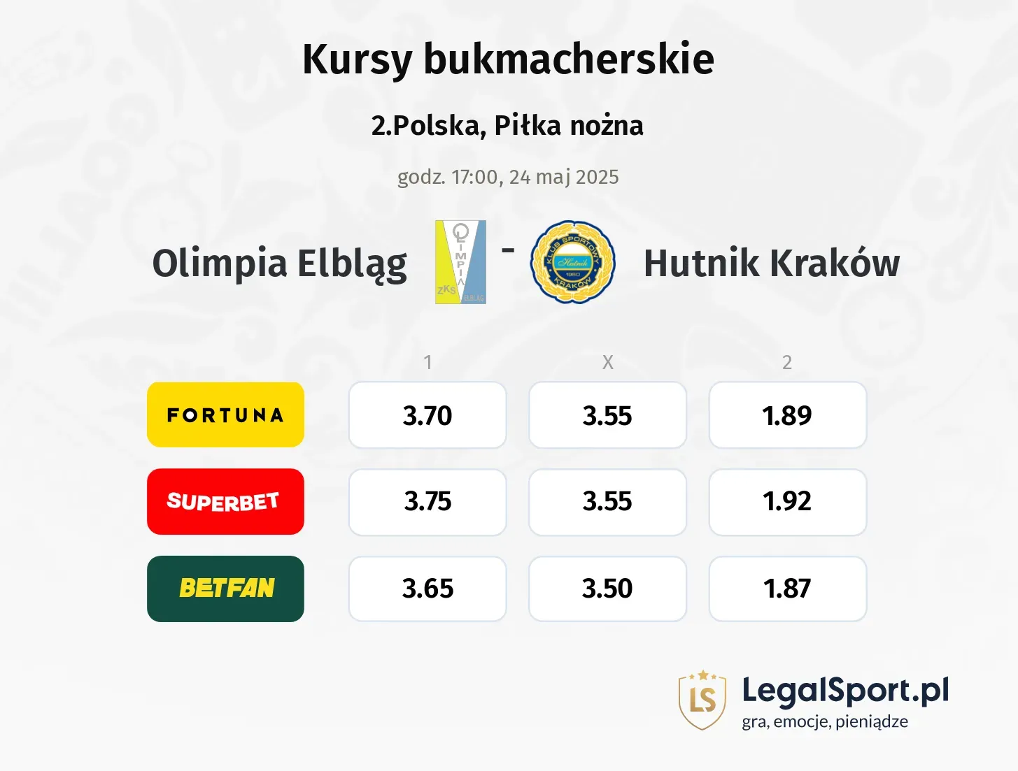 Olimpia Elbląg - Hutnik Kraków promocje bonusy na mecz