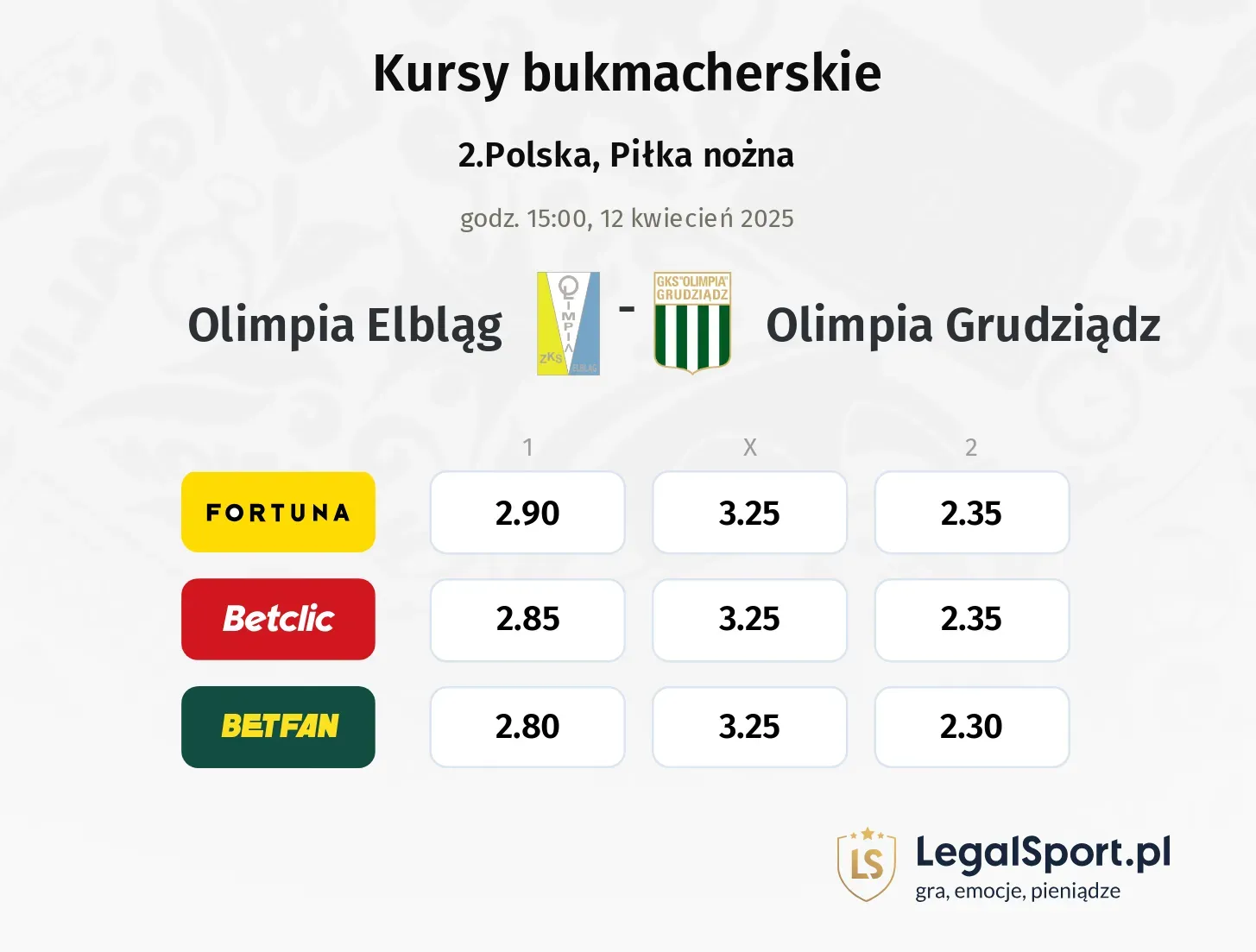 Olimpia Elbląg - Olimpia Grudziądz typy, kursy