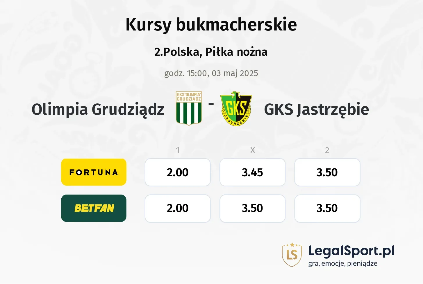 Olimpia Grudziądz - GKS Jastrzębie typy, kursy