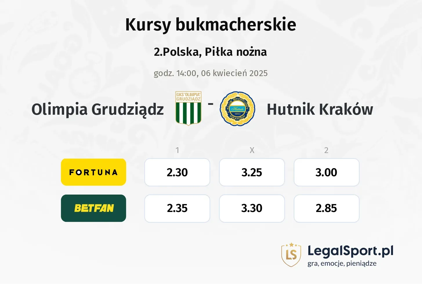 Olimpia Grudziądz - Hutnik Kraków typy, kursy