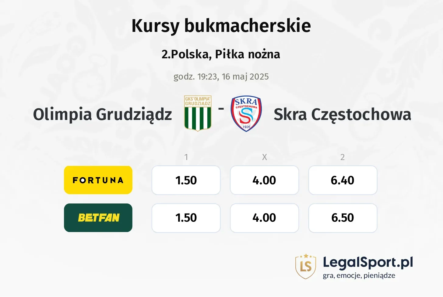 Olimpia Grudziądz - Skra Częstochowa typy, kursy