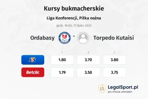 Ordabasy - Torpedo Kutaisi typy, kursy