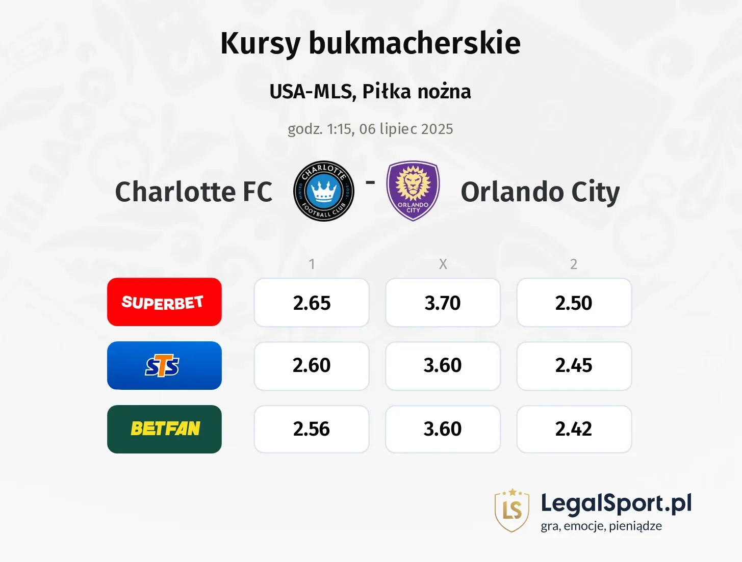 Charlotte FC - Orlando City typy, kursy