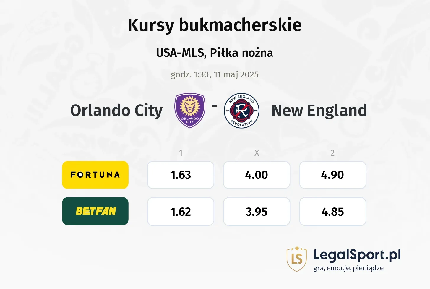 Orlando City - New England typy, kursy