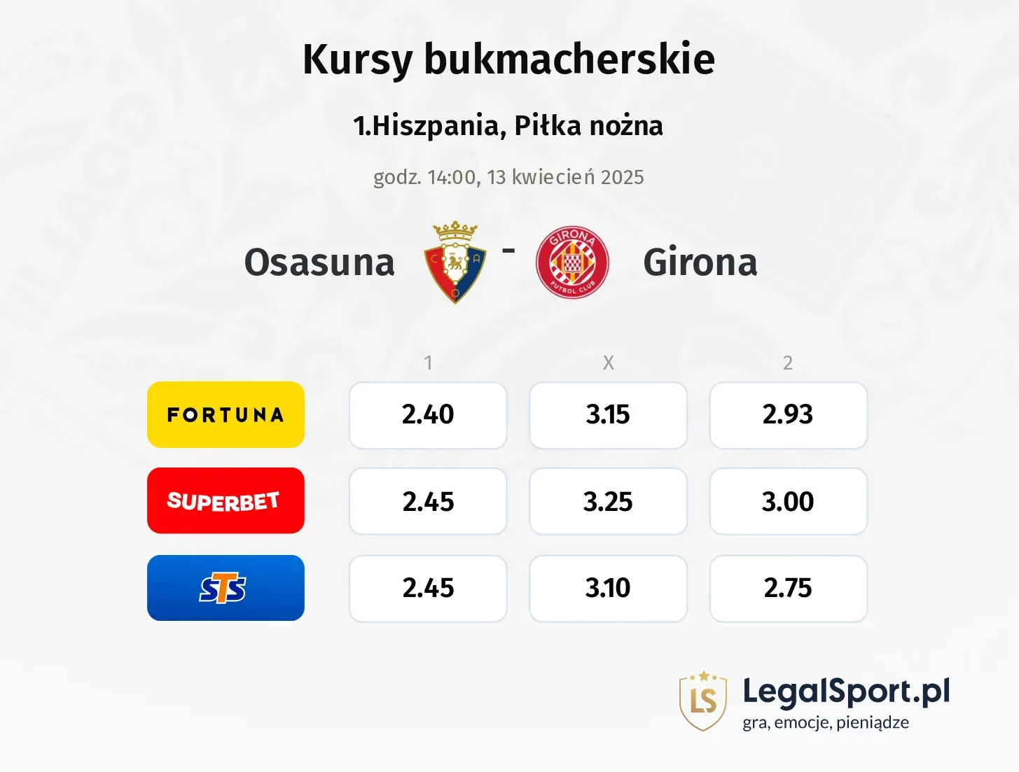 Osasuna - Girona typy, kursy