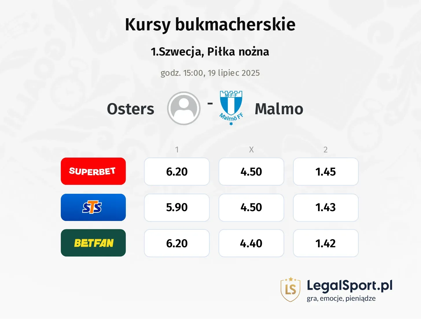 Osters - Malmo typy, kursy