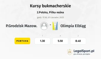 P.Grodzisk Mazow. - Olimpia Elbląg typy, kursy
