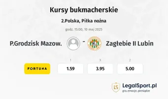 P.Grodzisk Mazow. - Zagłebie II Lubin typy, kursy