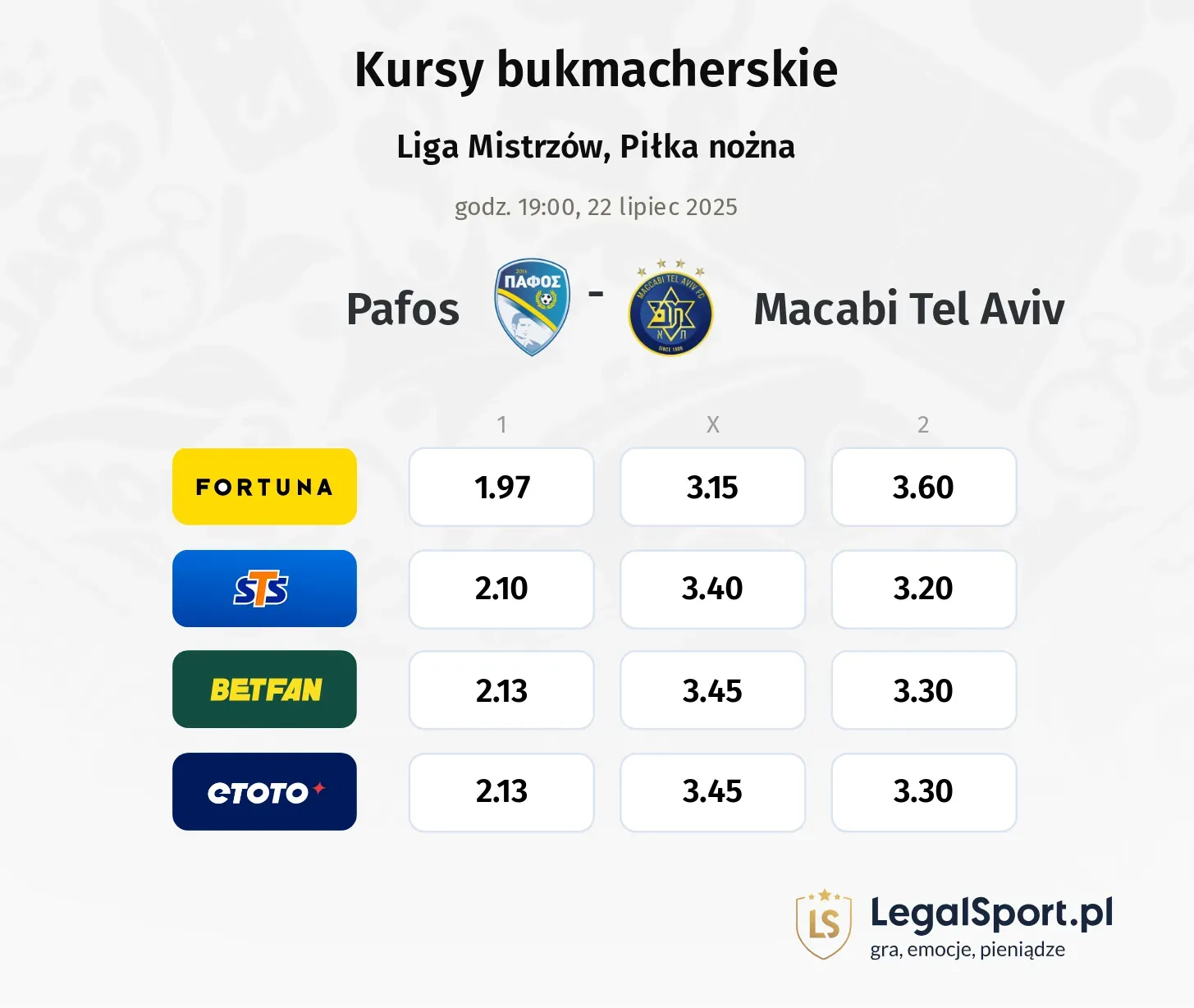 Pafos - Macabi Tel Aviv promocje bonusy na mecz
