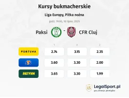 Paksi - CFR Cluj typy, kursy