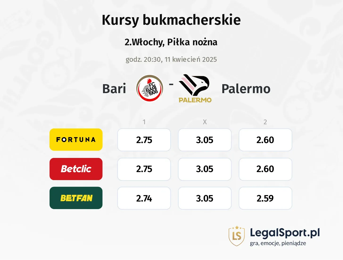 Bari - Palermo typy, kursy