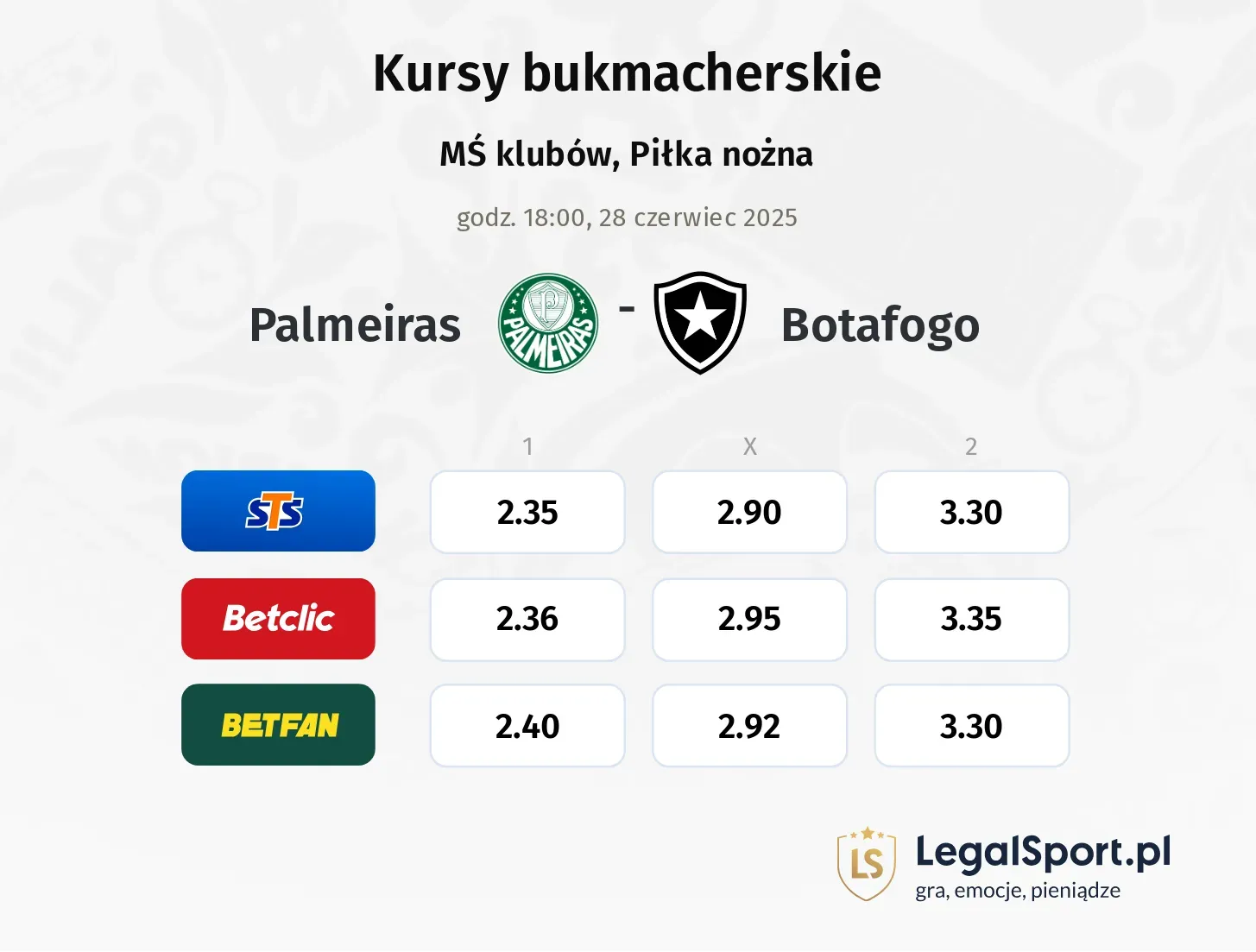 Palmeiras - Botafogo typy, kursy