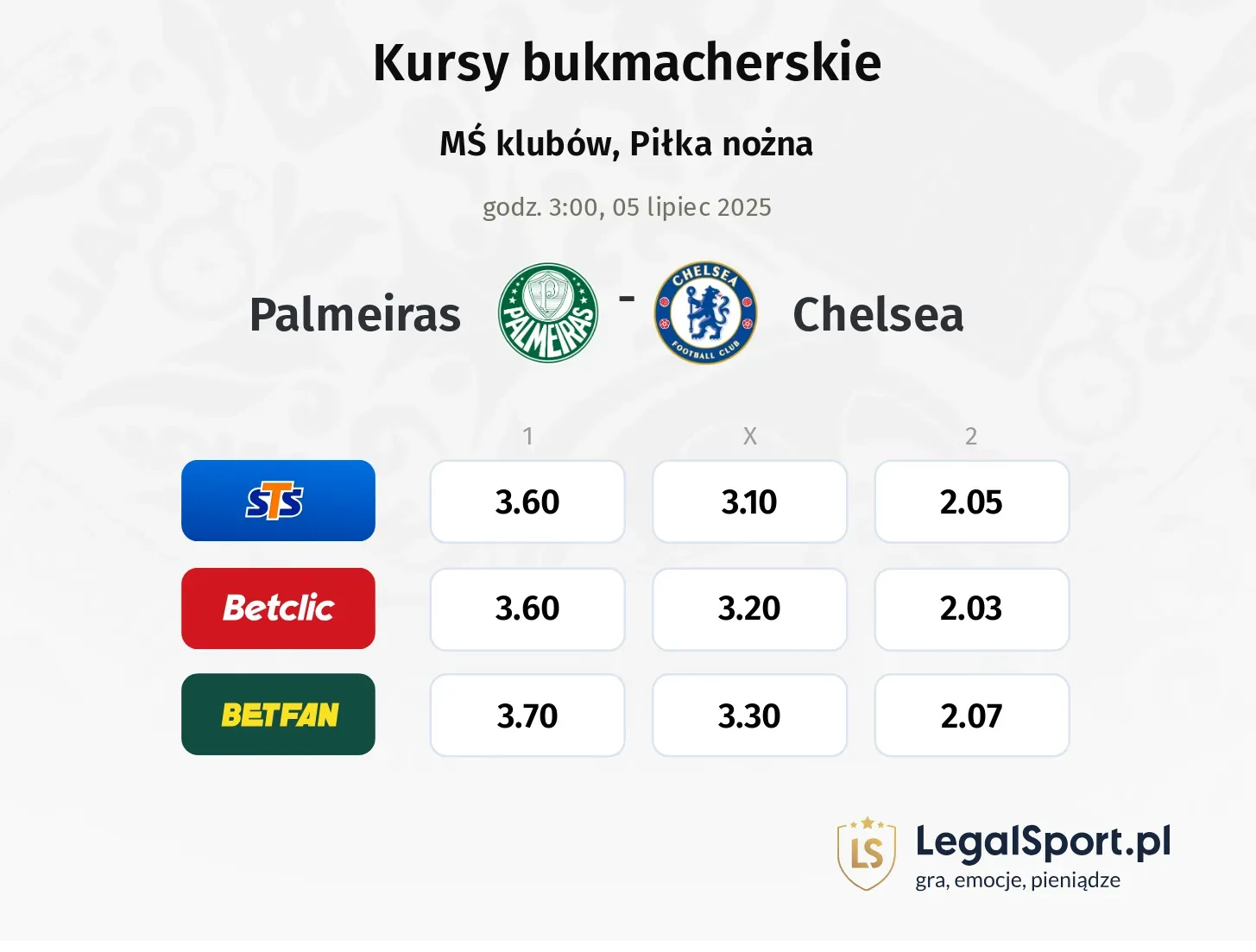 Palmeiras - Chelsea typy, kursy