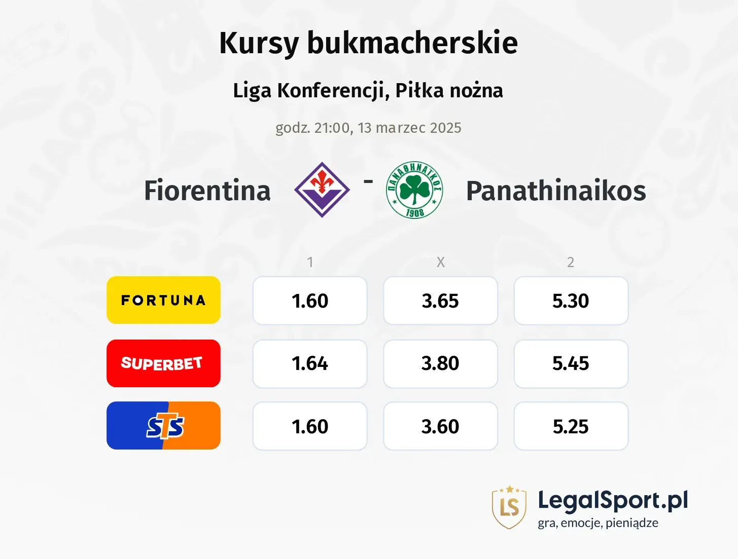Fiorentina - Panathinaikos typy, kursy