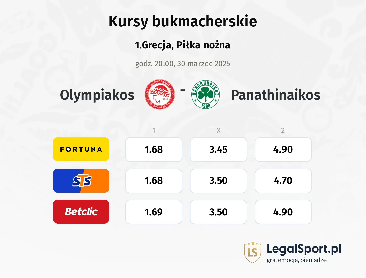 Olympiakos - Panathinaikos typy, kursy