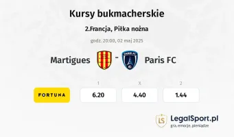 Martigues - Paris FC typy, kursy