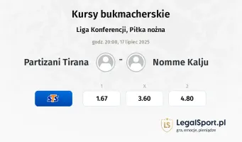 Partizani Tirana - Nomme Kalju typy, kursy