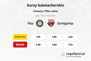Pau - Guingamp typy, kursy