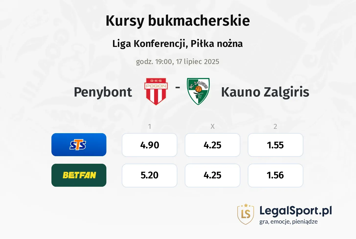 Penybont - Kauno Zalgiris typy, kursy