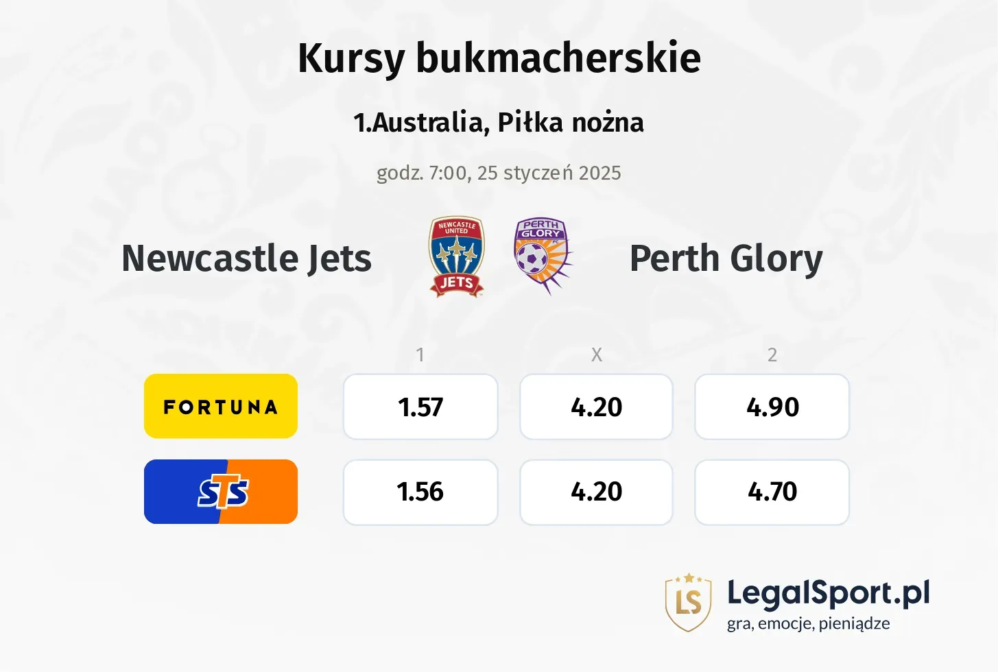 Newcastle Jets - Perth Glory typy, kursy