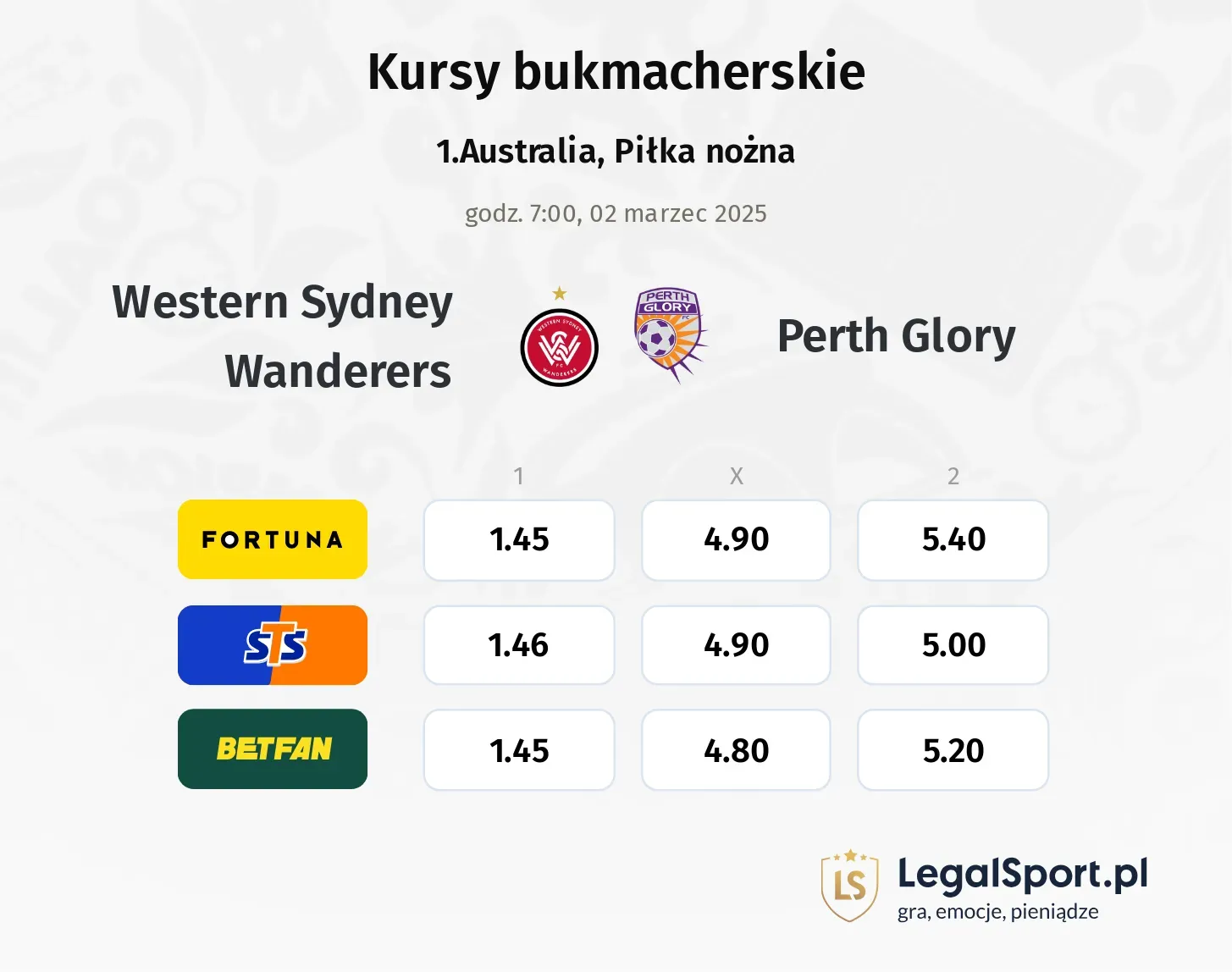 Western Sydney Wanderers - Perth Glory typy, kursy
