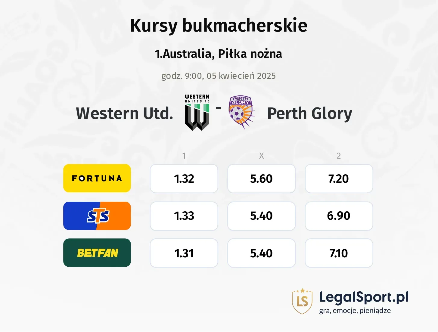 Western Utd. - Perth Glory typy, kursy