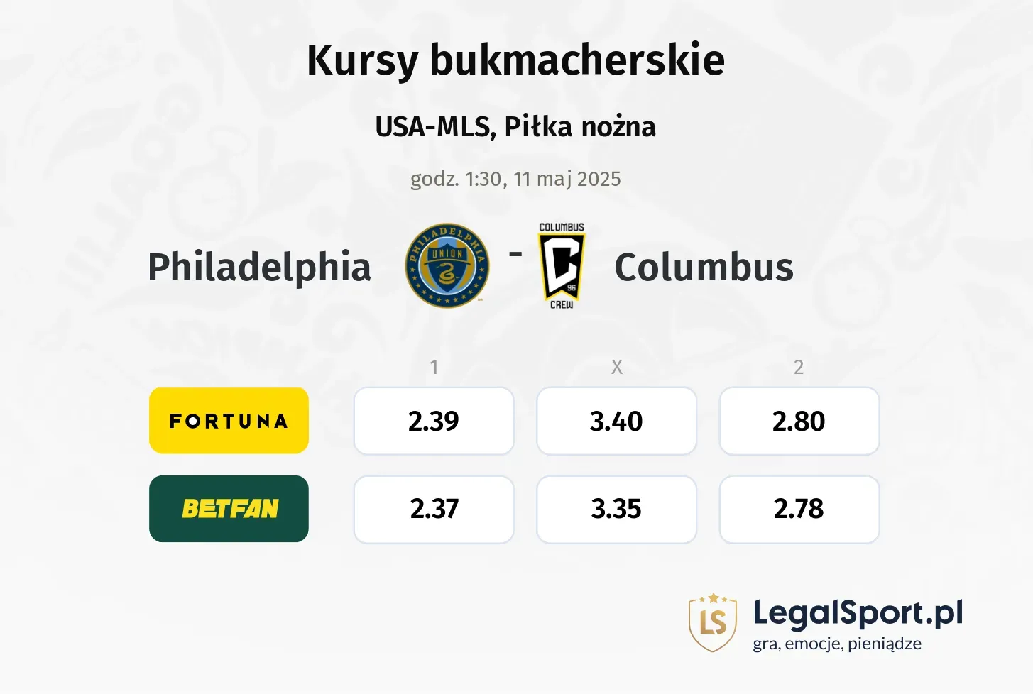 Philadelphia - Columbus typy, kursy
