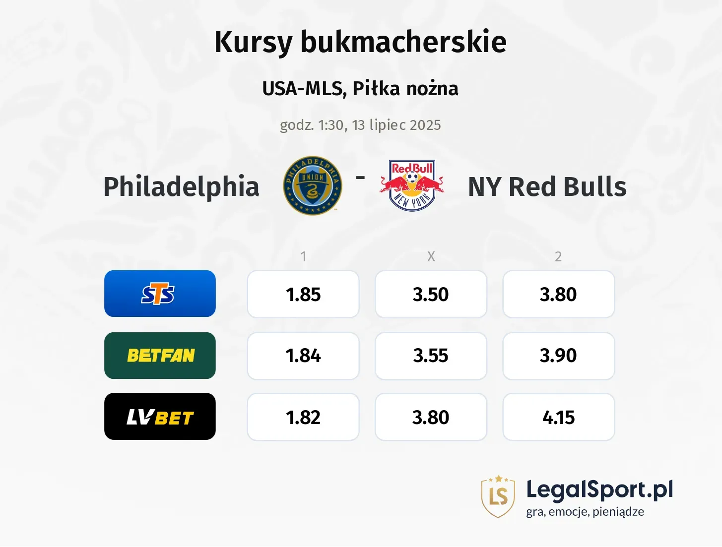 Philadelphia - NY Red Bulls typy, kursy