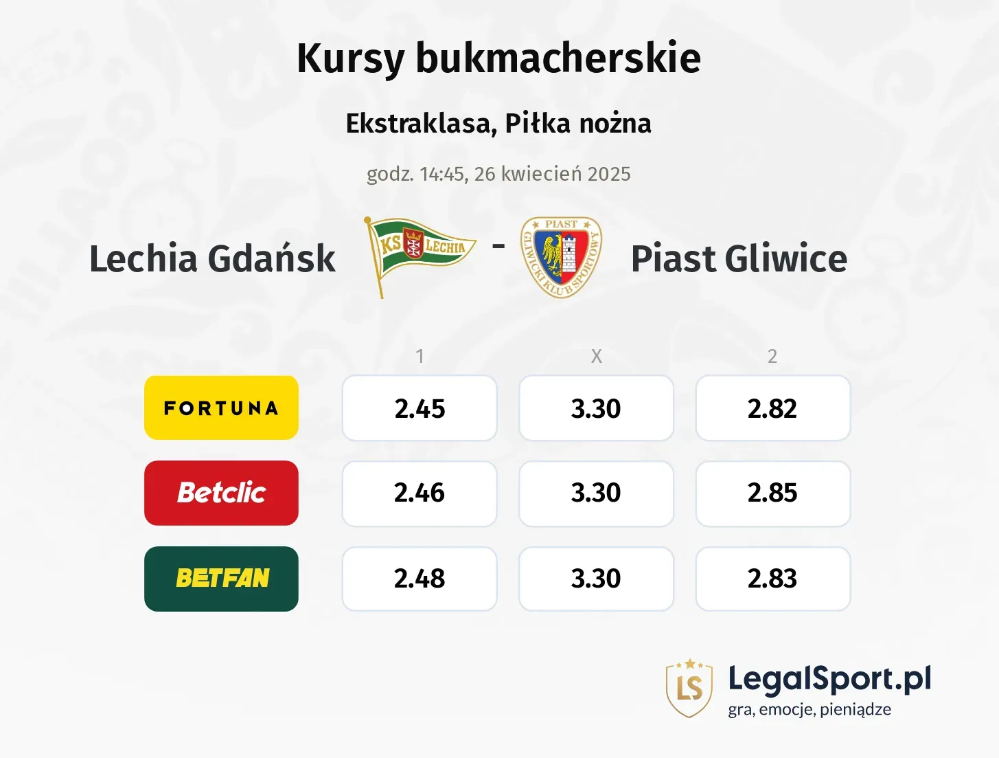 Lechia Gdańsk - Piast Gliwice typy, kursy