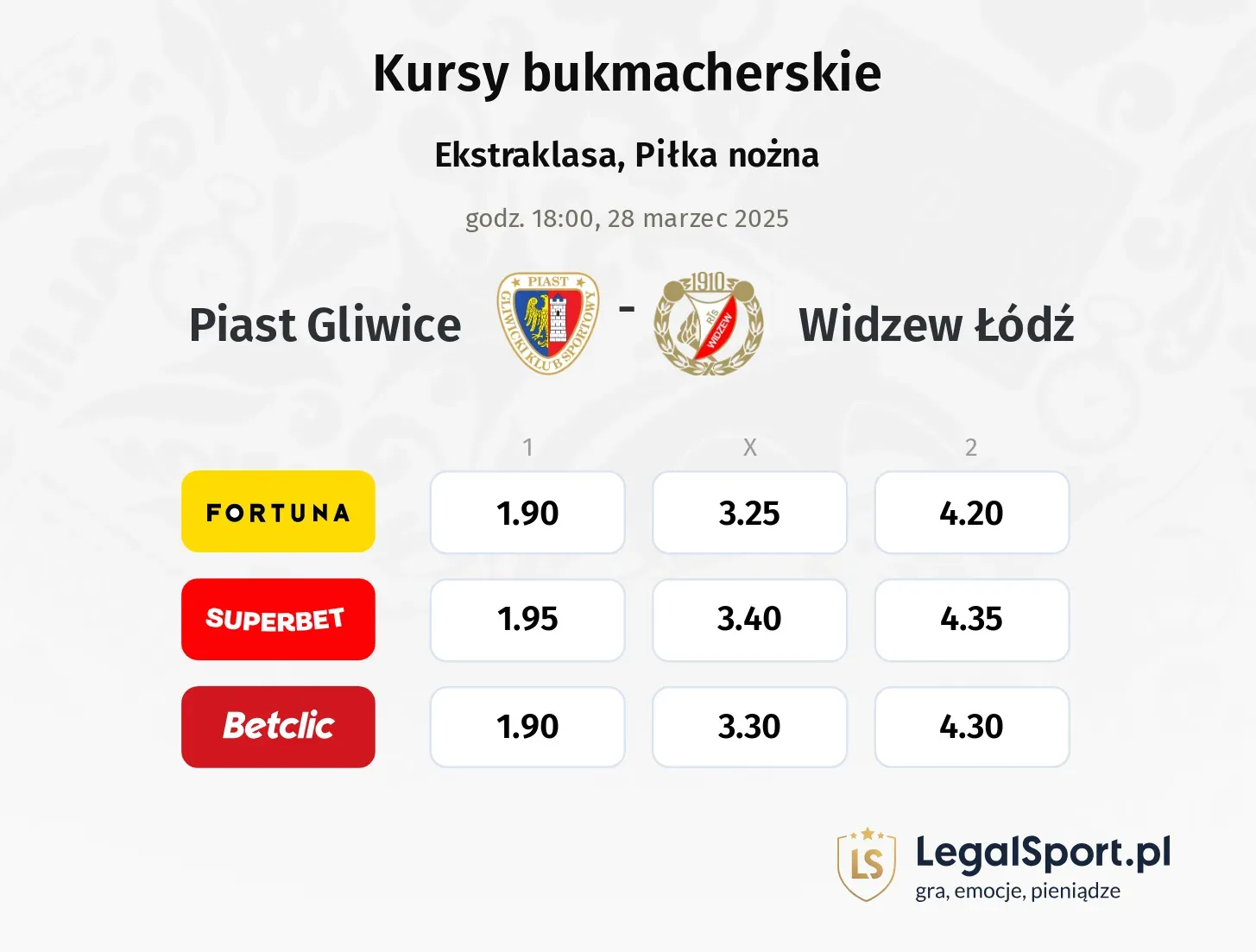 Piast Gliwice - Widzew Łódź typy, kursy