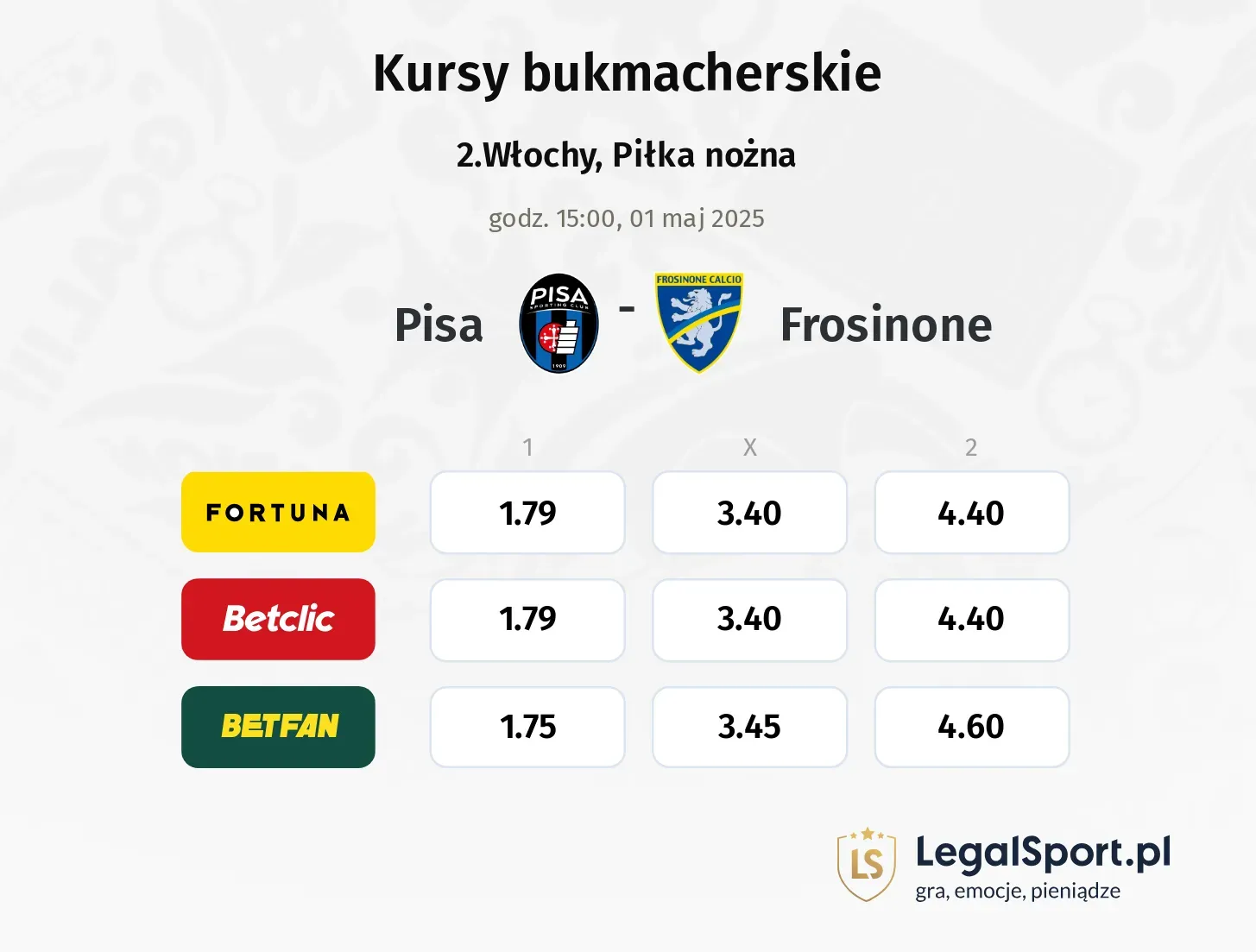 Pisa - Frosinone typy, kursy