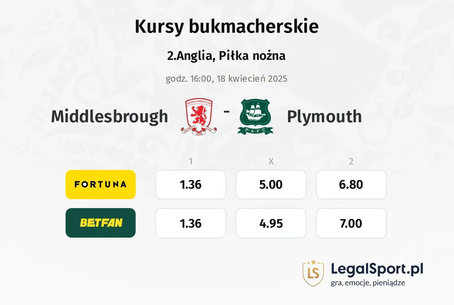 Middlesbrough - Plymouth typy, kursy