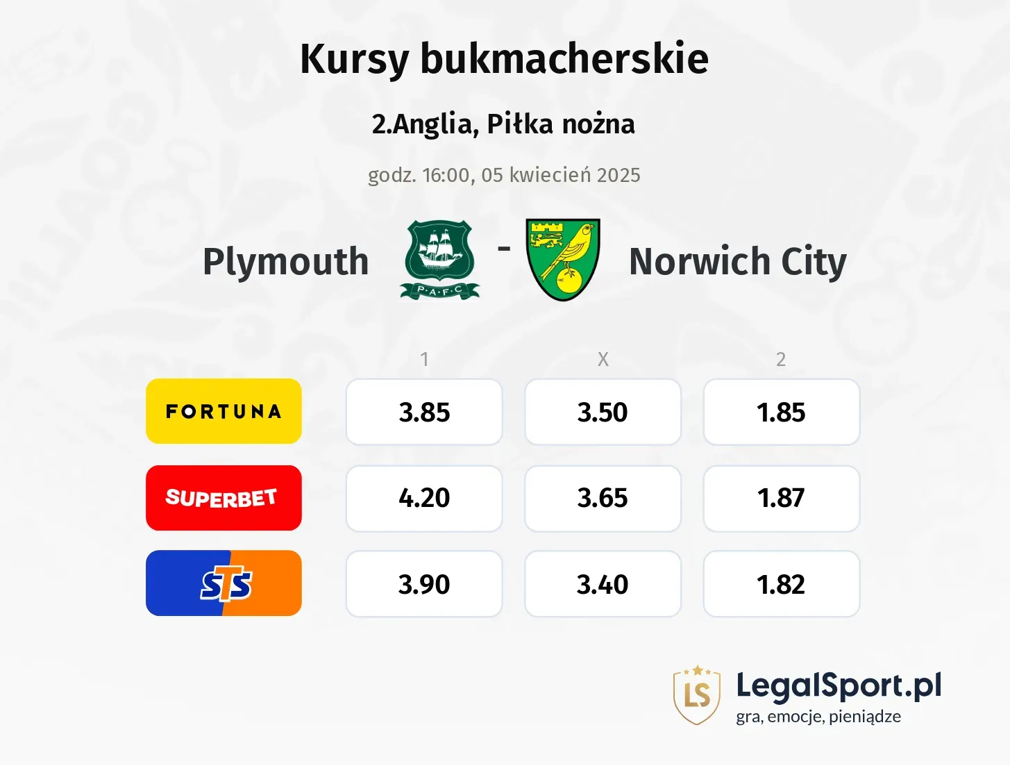 Plymouth - Norwich City typy, kursy