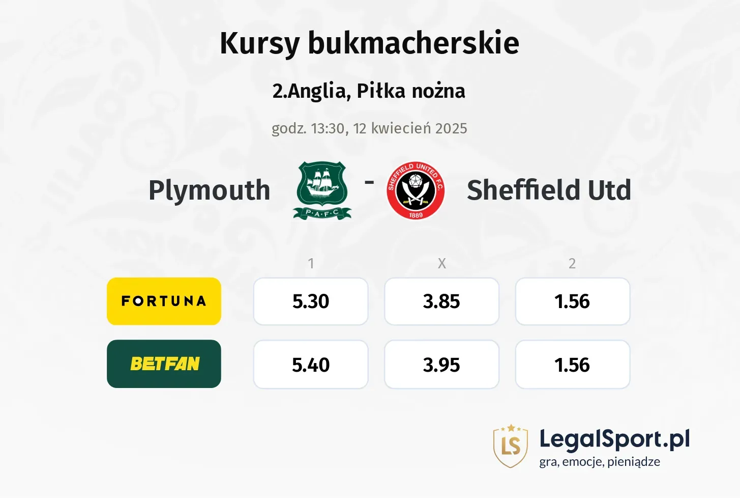 Plymouth - Sheffield Utd typy, kursy