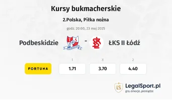 Podbeskidzie - ŁKS II Łódź typy, kursy