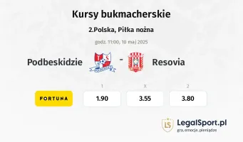 Podbeskidzie - Resovia typy, kursy