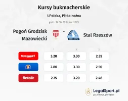 Pogoń Grodzisk Mazowiecki - Stal Rzeszów typy, kursy