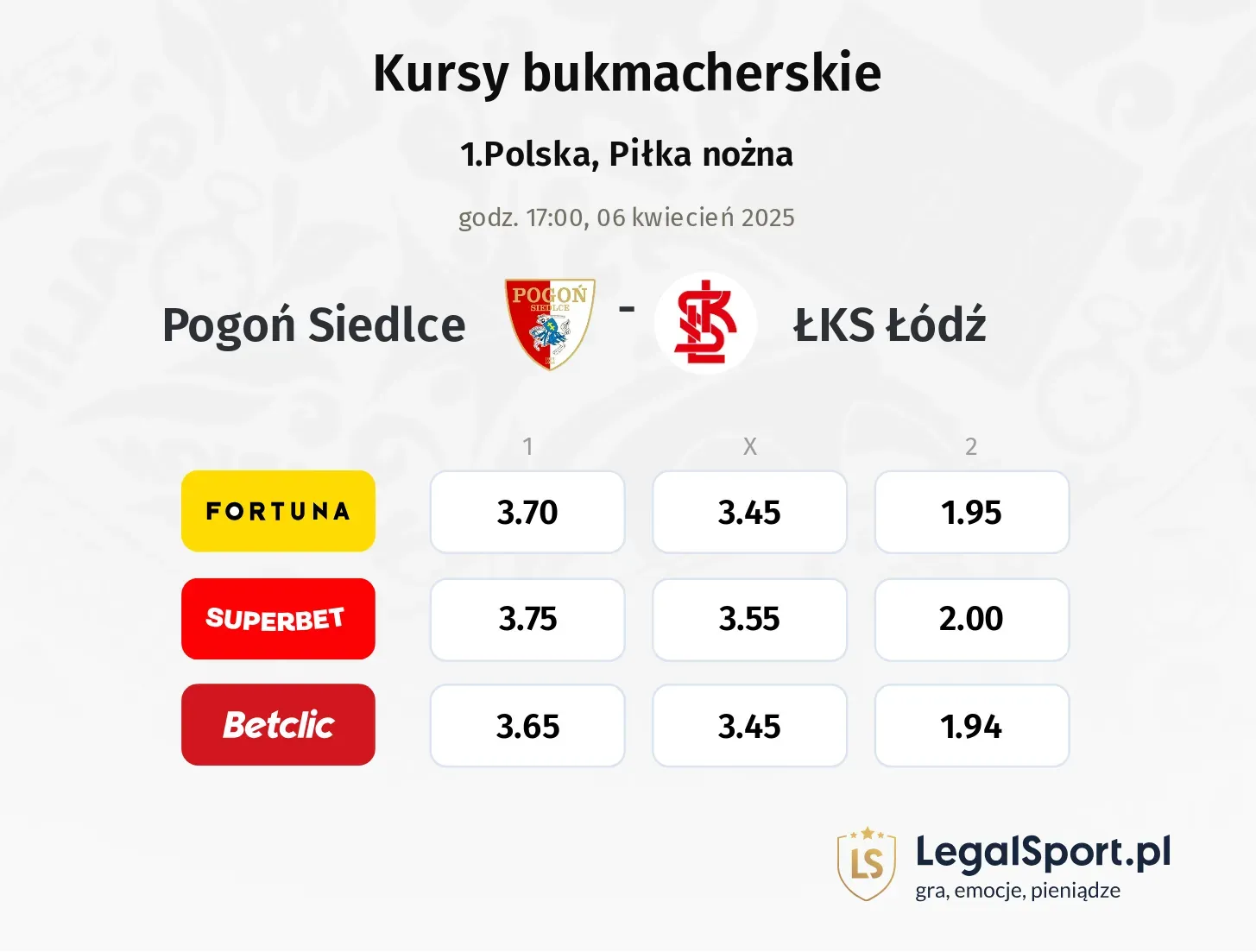 Pogoń Siedlce - ŁKS Łódź typy, kursy