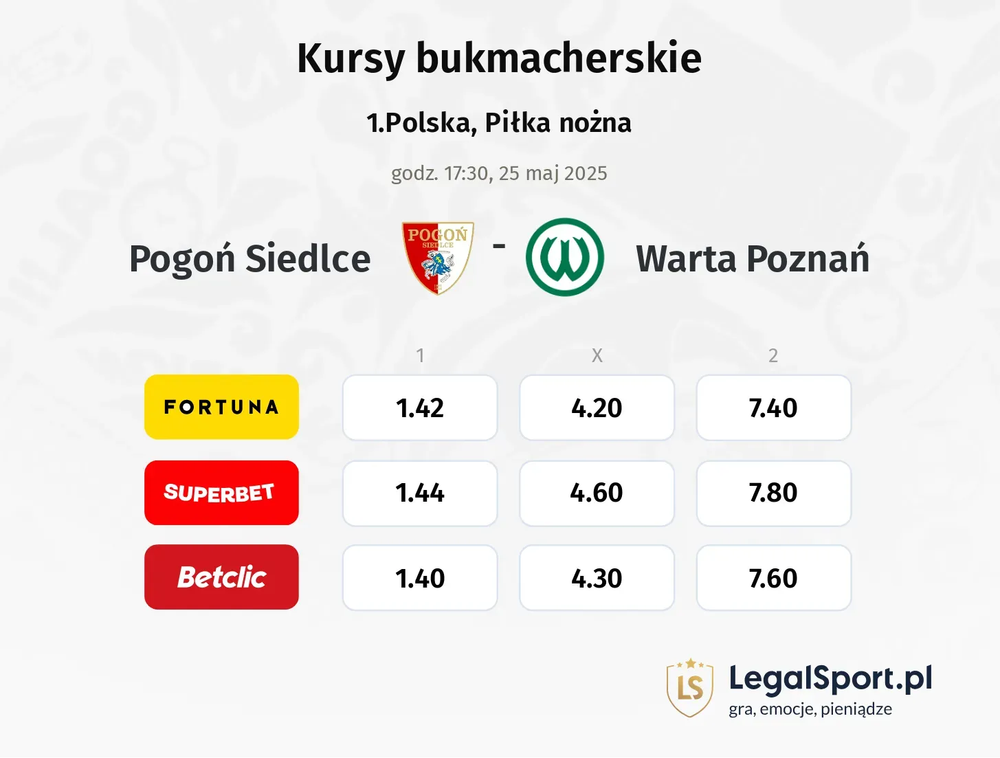 Pogoń Siedlce - Warta Poznań promocje bonusy na mecz