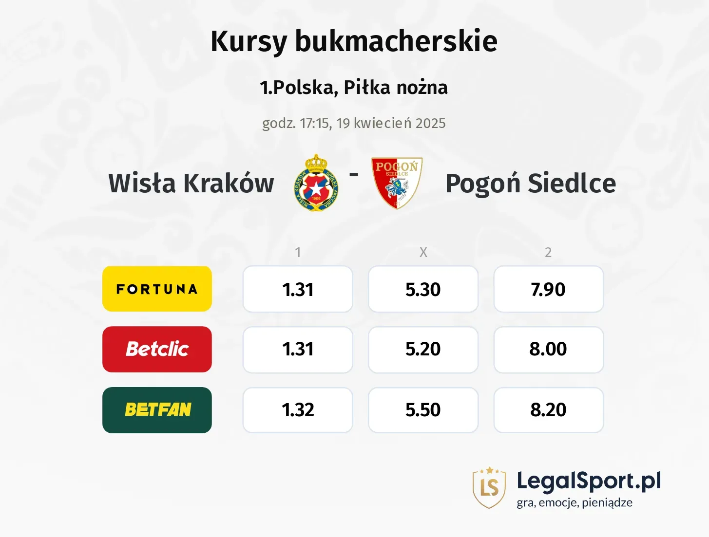 Wisła Kraków - Pogoń Siedlce typy, kursy