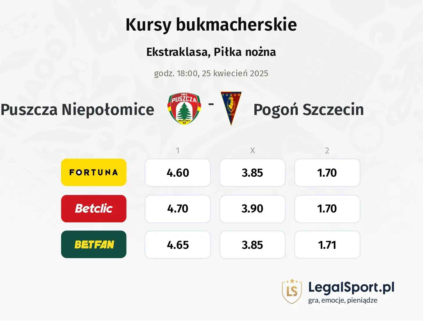 Puszcza Niepołomice - Pogoń Szczecin typy, kursy