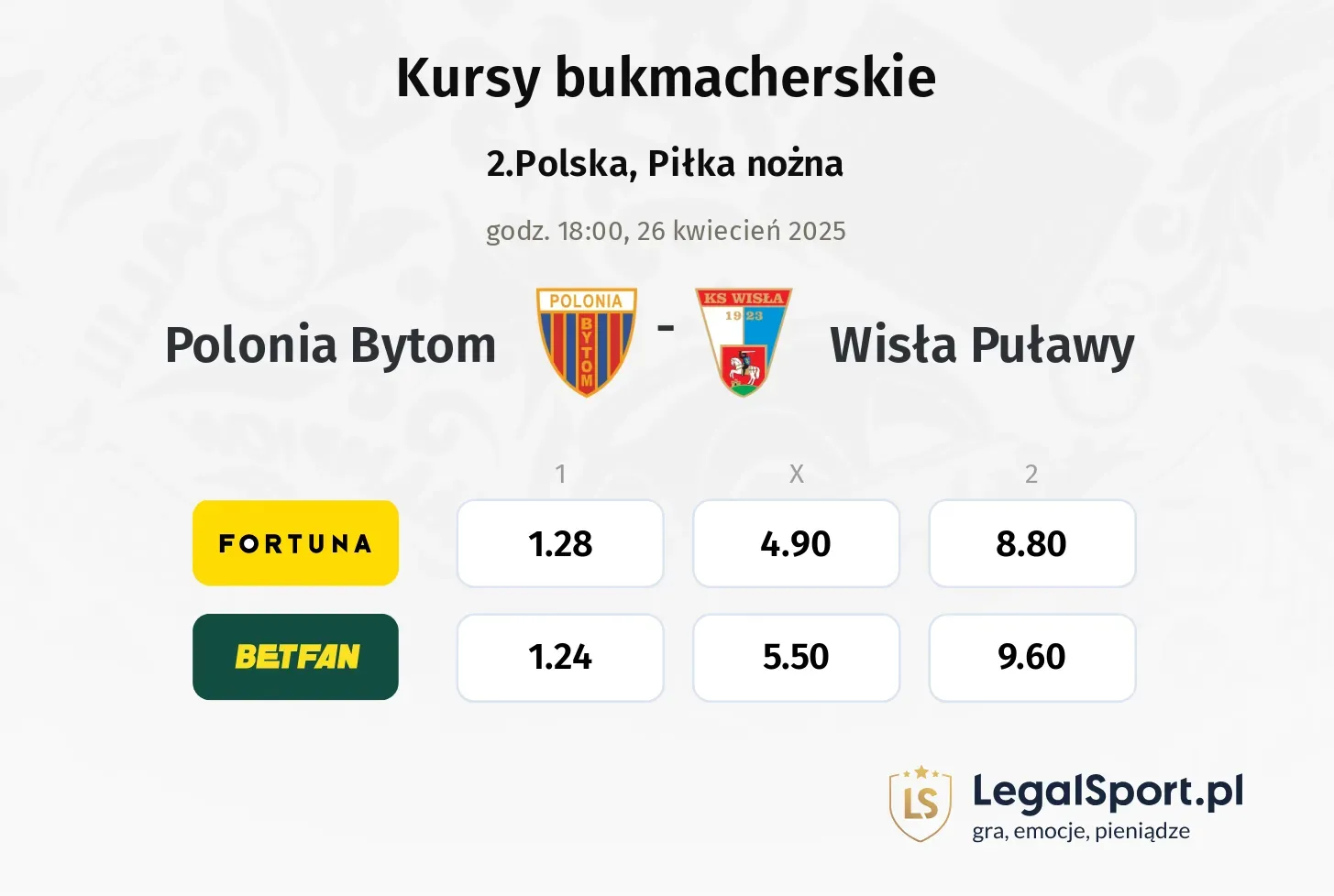 Polonia Bytom - Wisła Puławy typy, kursy