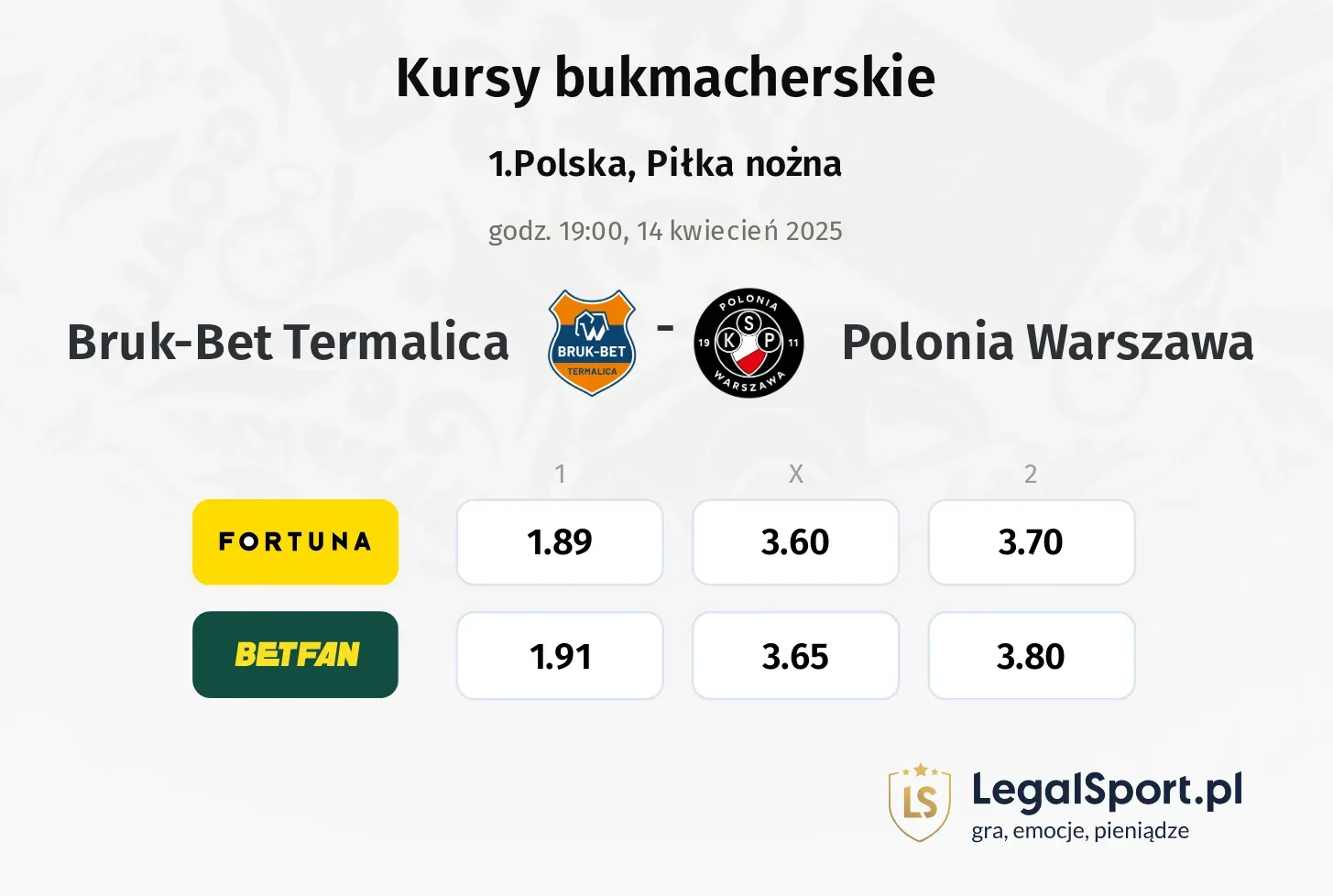Bruk-Bet Termalica - Polonia Warszawa typy, kursy
