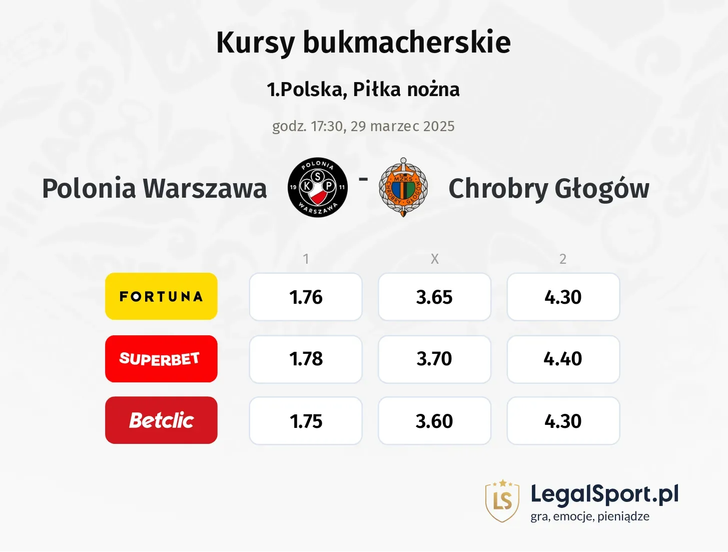 Polonia Warszawa - Chrobry Głogów typy, kursy