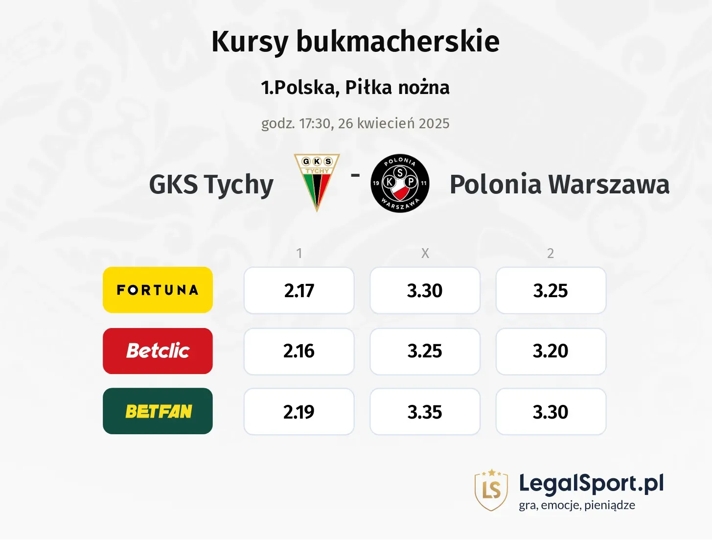 GKS Tychy - Polonia Warszawa typy, kursy