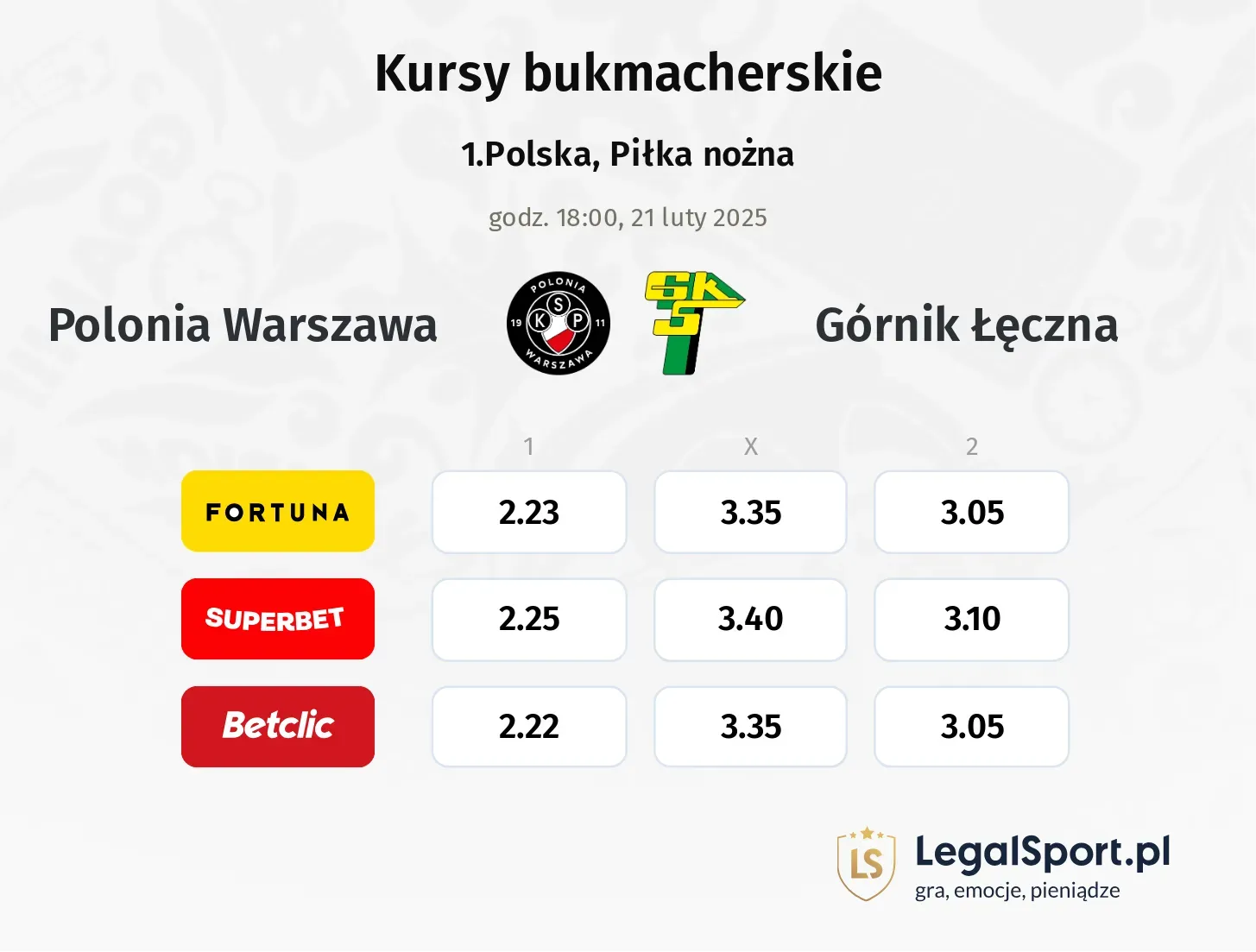 Polonia Warszawa - Górnik Łęczna typy, kursy