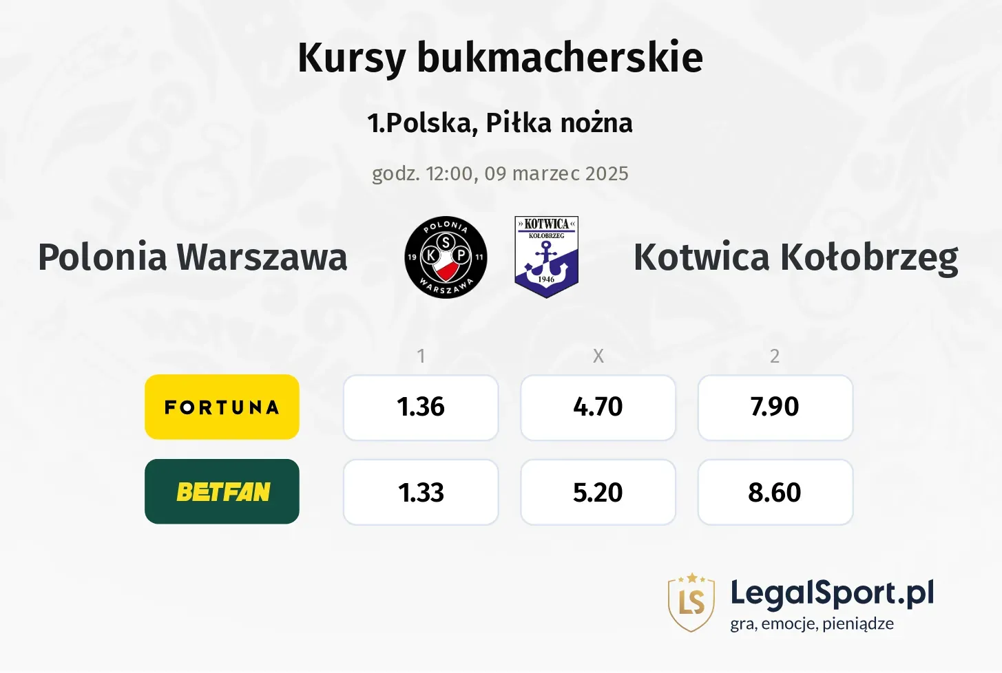 Polonia Warszawa - Kotwica Kołobrzeg typy, kursy