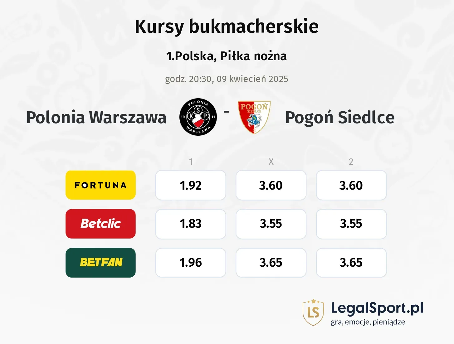Polonia Warszawa - Pogoń Siedlce typy, kursy