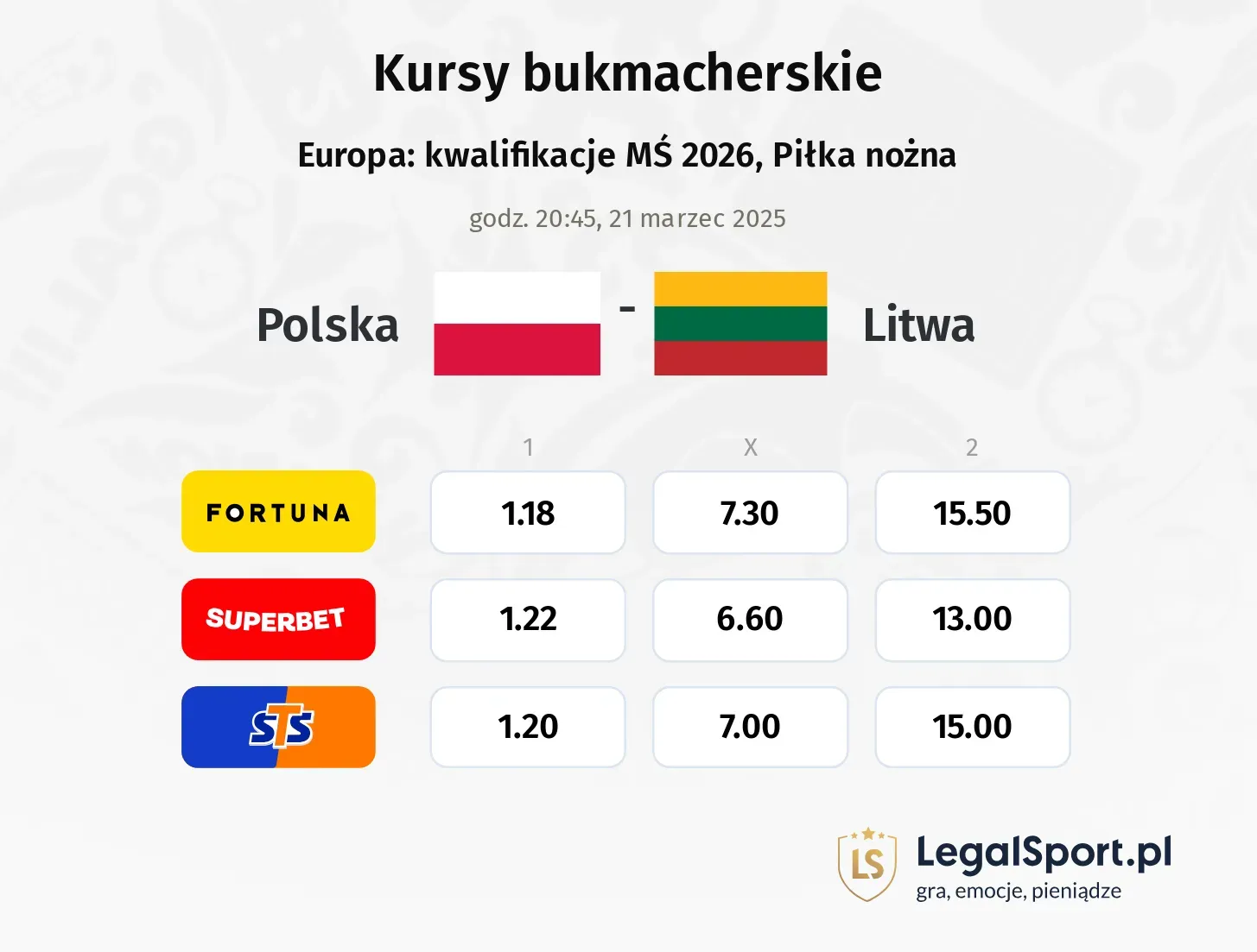 Polska - Litwa typy, kursy