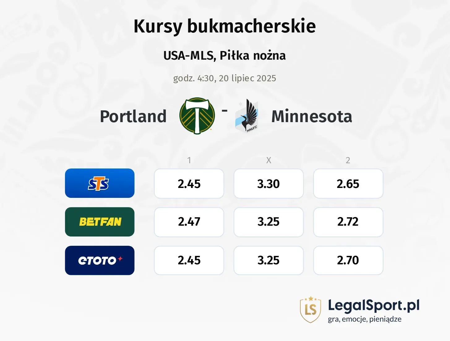Portland - Minnesota promocje bonusy na mecz